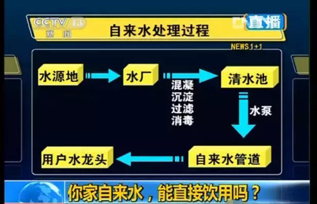 看看您家用的水管，是不銹鋼水管太貴，還是家人的健康不值得投資？