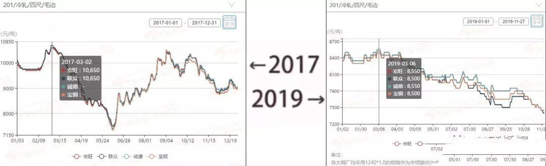 2017→2019刷屏了，不銹鋼管廠家一對比就哭了  