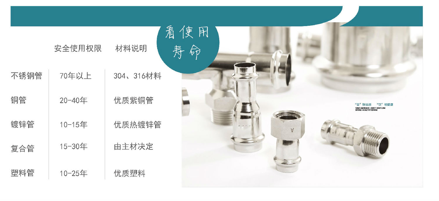 生活直飲水時(shí)代，不銹鋼水管的時(shí)代！你準(zhǔn)備好了嗎？